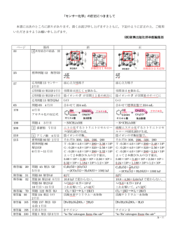 「センサー化学」の訂正につきまして 本書には次のところに誤り