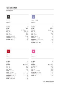 各種金属の物性
