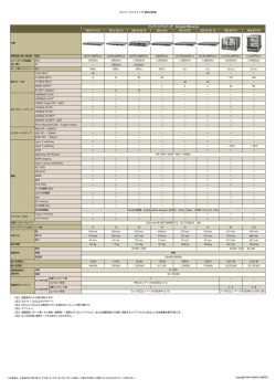 コンバージドスイッチ 製品比較表