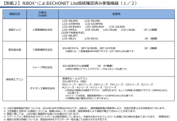 【別紙2】接続確認済み機器リスト