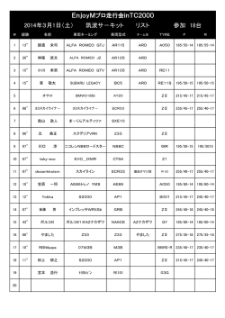 EnjoyMプロ走行会inTC2000 2014年3月1日（土） 筑波サ－キット リ
