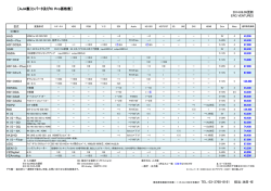 ［AJA製コンバータ及びKi Pro価格表］