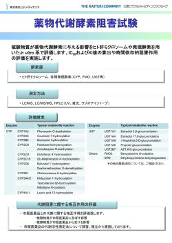 薬物代謝酵素阻害試験