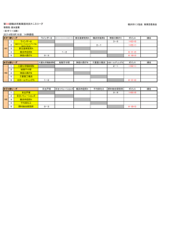 第59回横浜市実業団対抗テニスリーグ （女子1～3部） 2014年9