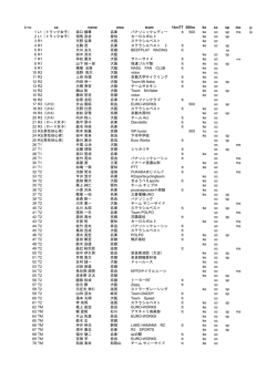 b-no ca name area team 1kmTT 500m ke sc sp ms jp 1 L1（トラック