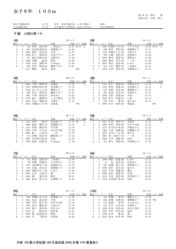 女子6年 100m