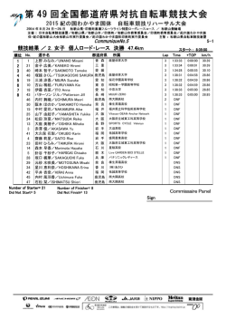 競技結果 ／ 2．女子 個人ロード・レース 決勝 47.4km
