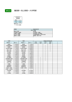 井03 - 東急バス