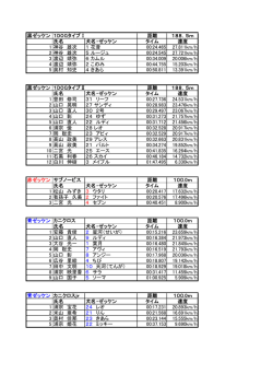 黒ゼッケン 距離 188．5m 氏名 犬名・ゼッケン タイム 速度 1 神谷 雄次