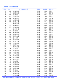 種目名 ： ソロ男子の部