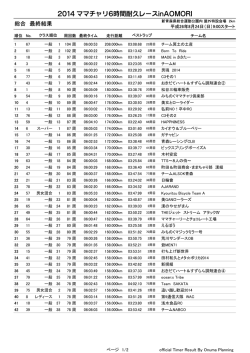 2014 ママチャリ6時間耐久レースinAOMORI