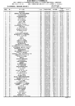+TOP Page:1/1 № チーム名 km/h 順位 【25時間駅伝／最終結果（順位