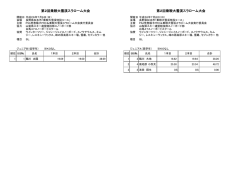 予選リザルト - Biglobe