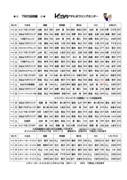 7月度大会成績！！ - VEGAアサヒボウリングセンター