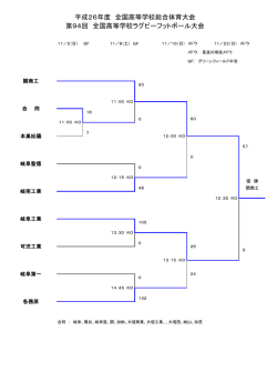 第94回全国高校ラグビーフットボール大会岐阜県予選決勝試合結果