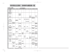 埼玉県公立高校合格80％偏差値一覧（内申入り） 【PDF】