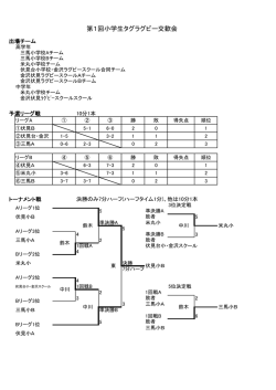 結果 タグラグビー