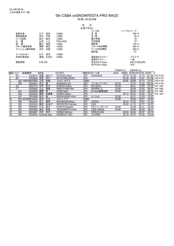 2月7日（金）DU（プロアマ）