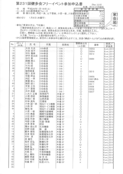 @KPコ一ドを持たない会員`家族会員及び非会員は氏名、所属