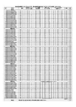 こちら - GMOとくとくBB