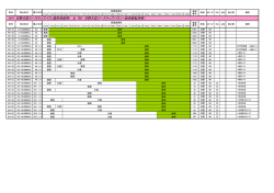 KH 日野大型ツーステップバス（基幹系統用） ＆ RH 日野大型ツー