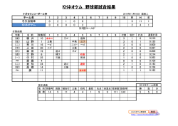 11月16日 弓矢自動車