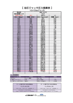 DL - 株式会社関東油機サービス
