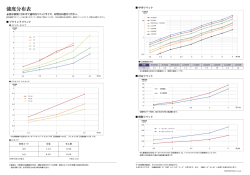 強度分布表 - 福井鋲螺