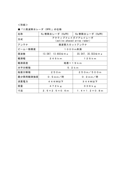 ＜別紙＞ 「二周波降水レーダ（DPR）」の仕様 名称 Ku 帯降水レーダ