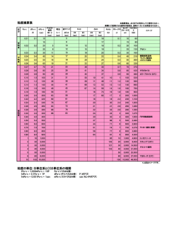 粘度換算表 - アネスト岩田