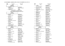 2014年度大使館推薦による国費外国人留学生（日本語・日本文化研修