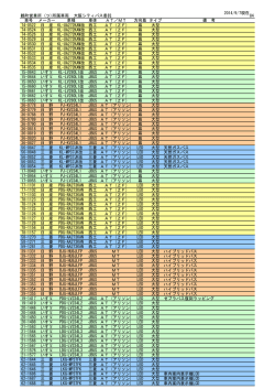 2014/9/7現在 鶴町営業所 (ツ)所属車両 大阪シティバス委託 84 車号