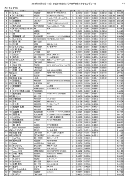 2014年11月15日-16日 CGCいけのたいらゲロゲロさわやかエンデューロ