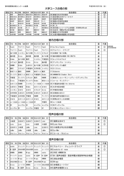 大学ユース合唱の部 室内合唱の部 同声合唱の部 混声合唱の部