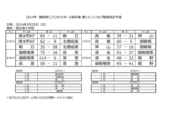 高 根 39 31 神 山 清水町KF 84 11 朝 日 高 根 60 5 御殿場 清水町KF
