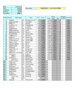 2014年6月衣浦合同（野島回航レース）総合結果