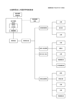 組織表 - 大阪府学校給食会