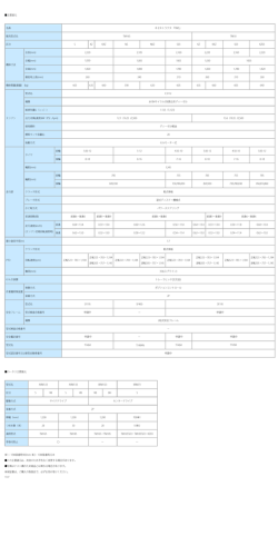 主要諸元 名称 ヰセキトラクタ 「TM5」 販売型式名 TM165 TM18 区分 S