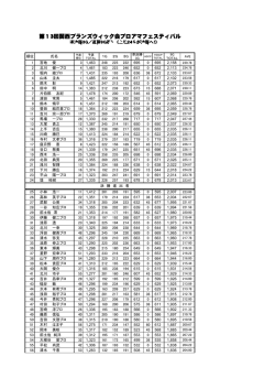 準決勝3G／通算9G