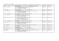 設計認証を受けた者の氏名又は名称 設計認証に係る設計に基づく端末