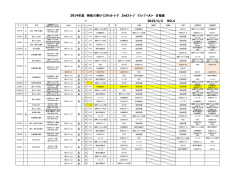 2014/2015神奈川県U-13トップリーグ