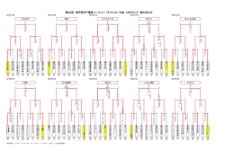 第22回 高円宮杯千葉県ユース（U－15）サッカー大会 2