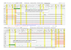 白浜温泉 - 明光バス