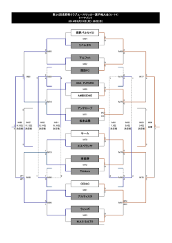 結果はコチラ - FCアビエス
