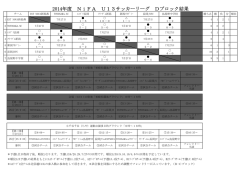 2014年度 NiFA U13サッカーリーグ Dブロック結果