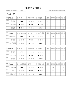 2014年スポニチ杯第2ラウンド