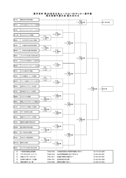 高 円 宮 杯 第 26 回 全 日 本 ユ ー ス (U－15) サ