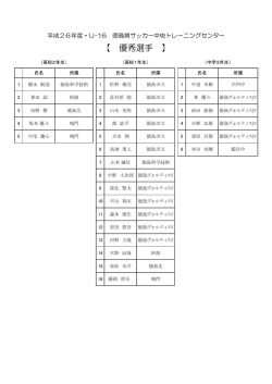 【 優秀選手 】 - 徳島県サッカー協会