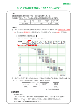コンプレッサ圧空配管の見直し ～発停タイプ 7.93kW～