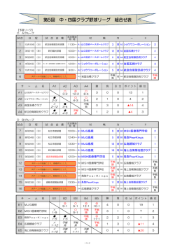 2014年度JABA中四国クラブリーグ戦